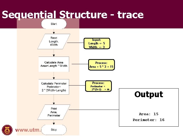 Sequential Structure - trace Input: Length <- 5 Width <- 3 Process: Area =
