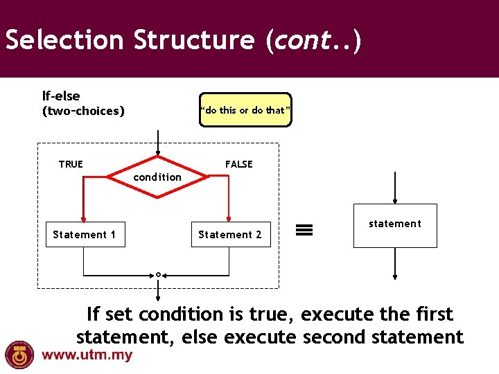 Selection Structure (cont. . ) If-else (two-choices) “do this or do that” TRUE FALSE