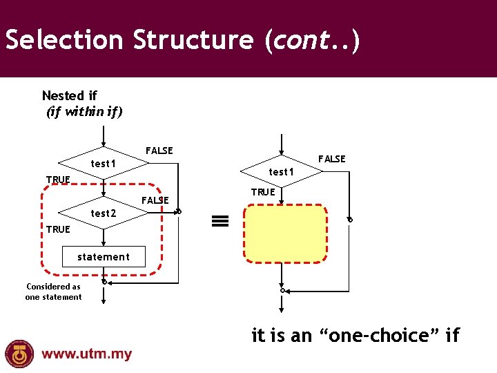 Selection Structure (cont. . ) Nested if (if within if) FALSE test 1 TRUE