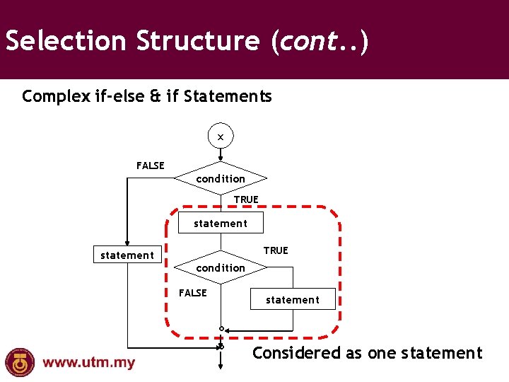 Selection Structure (cont. . ) Complex if-else & if Statements x FALSE condition TRUE