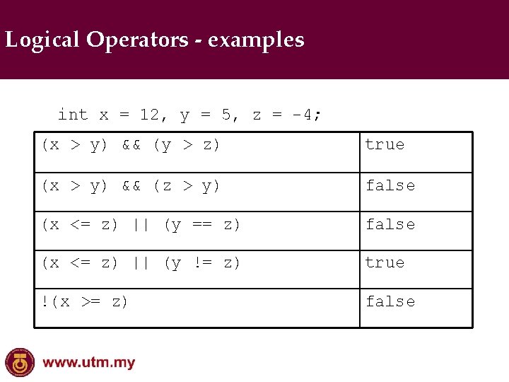 Logical Operators - examples int x = 12, y = 5, z = -4;