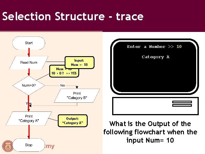 Selection Structure - trace Enter a Number >> 10 Input: Num <- 10 Num