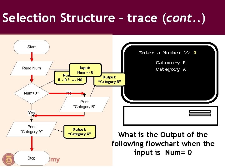 Selection Structure – trace (cont. . ) Enter a Number >> 0 Input: Num