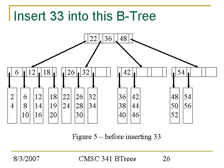 Insert 33 into this B-Tree 22 6 2 4 12 18 26 32 6