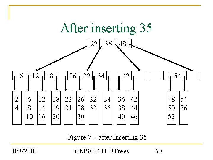 After inserting 35 22 36 6 2 4 12 18 6 12 8 14