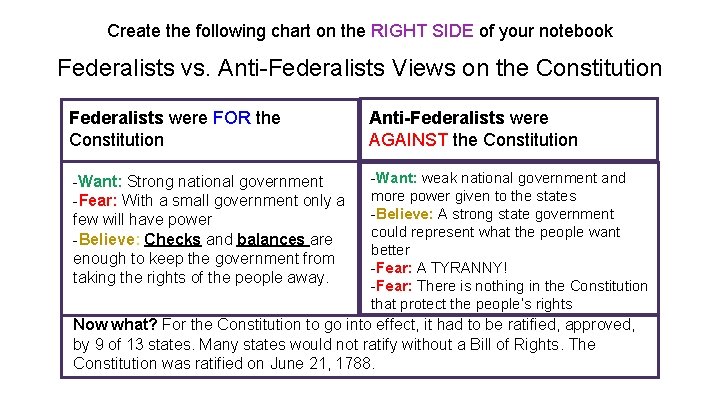 Create the following chart on the RIGHT SIDE of your notebook Federalists vs. Anti-Federalists