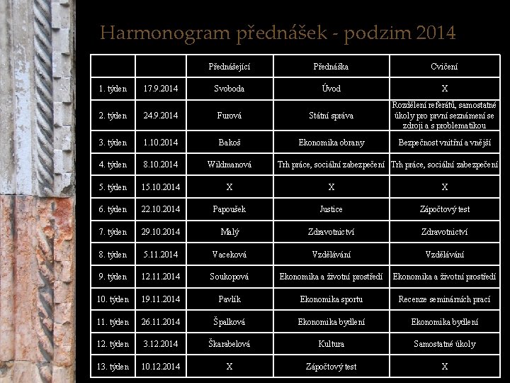 Harmonogram přednášek - podzim 2014 Přednášející Přednáška Cvičení 1. týden 17. 9. 2014 Svoboda