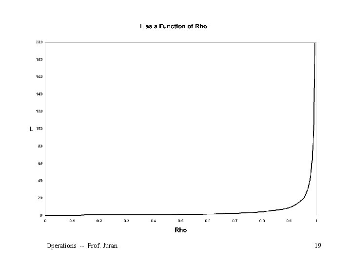Operations -- Prof. Juran 19 