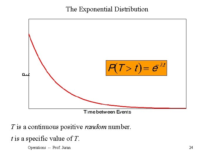 The Exponential Distribution T is a continuous positive random number. t is a specific