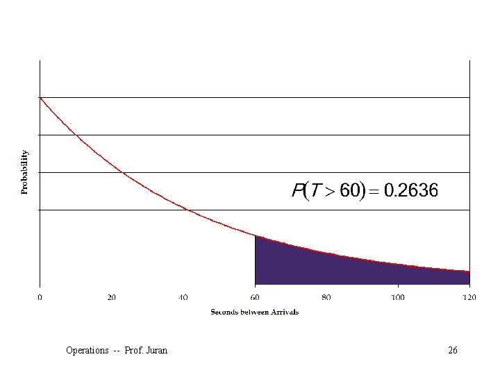 Operations -- Prof. Juran 26 
