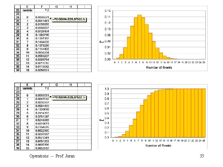 Operations -- Prof. Juran 35 