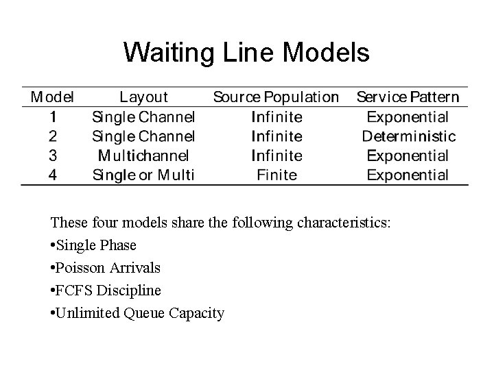 Waiting Line Models These four models share the following characteristics: • Single Phase •