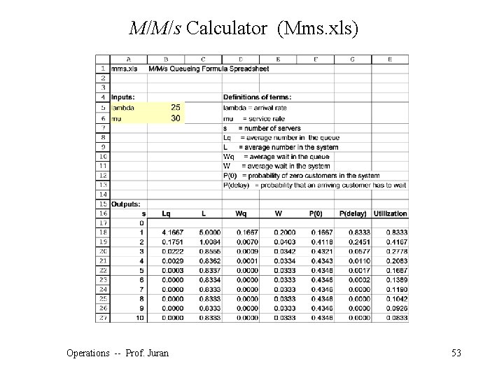 M/M/s Calculator (Mms. xls) Operations -- Prof. Juran 53 