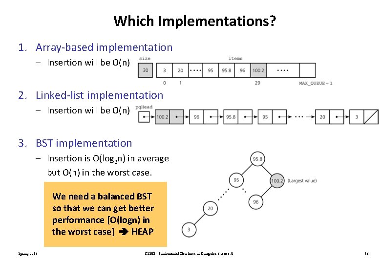 Which Implementations? 1. Array-based implementation – Insertion will be O(n) 2. Linked-list implementation –