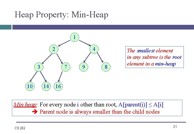Heap Property: Min-Heap 1 2 4 3 10 7 14 9 8 The smallest