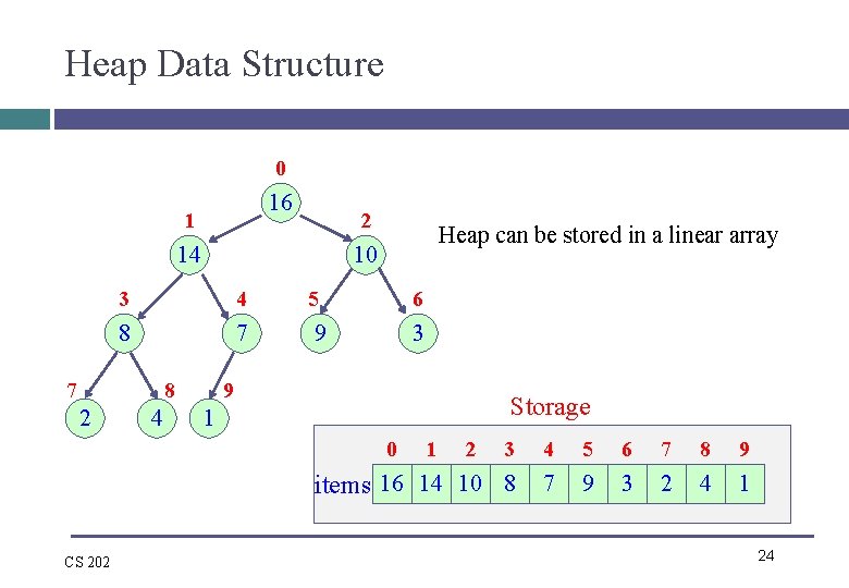 Heap Data Structure 0 16 1 2 14 10 3 4 5 6 8