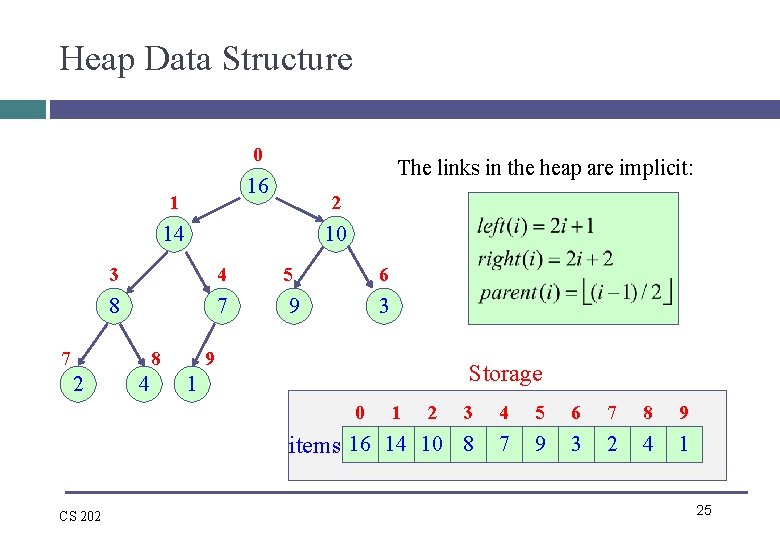 Heap Data Structure 0 The links in the heap are implicit: 16 1 2