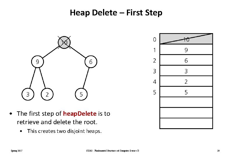Heap Delete – First Step • The first step of heap. Delete is to