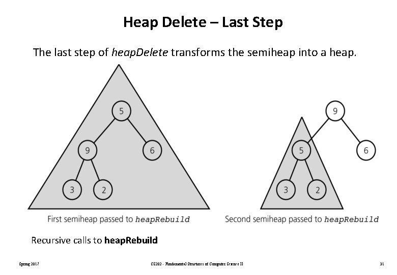 Heap Delete – Last Step The last step of heap. Delete transforms the semiheap