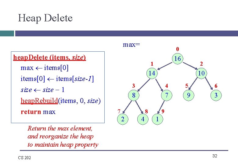 Heap Delete max= heap. Delete (items, size) max items[0] items[size-1] size 1 heap. Rebuild(items,