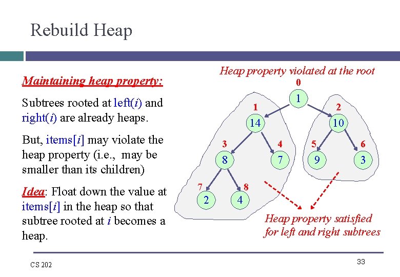 Rebuild Heap property violated at the root Maintaining heap property: 0 Subtrees rooted at