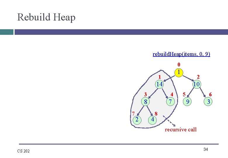 Rebuild Heap rebuild. Heap(items, 0, 9) 0 1 1 2 14 7 2 10