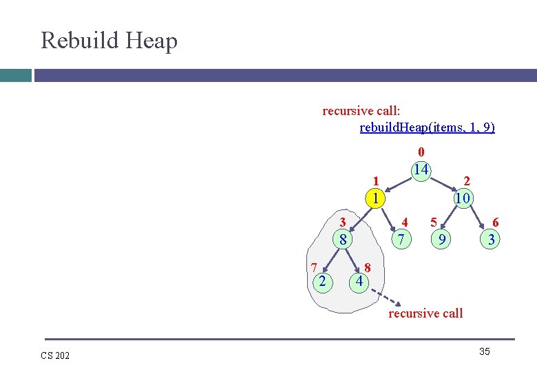 Rebuild Heap recursive call: rebuild. Heap(items, 1, 9) 0 14 1 2 1 7