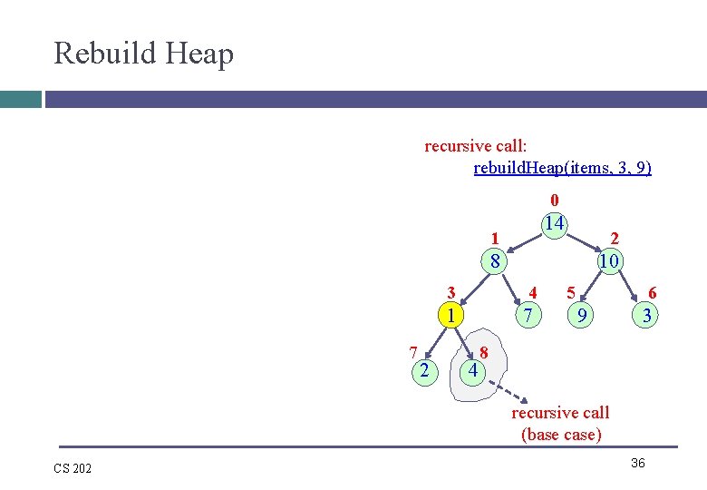 Rebuild Heap recursive call: rebuild. Heap(items, 3, 9) 0 14 1 2 8 7