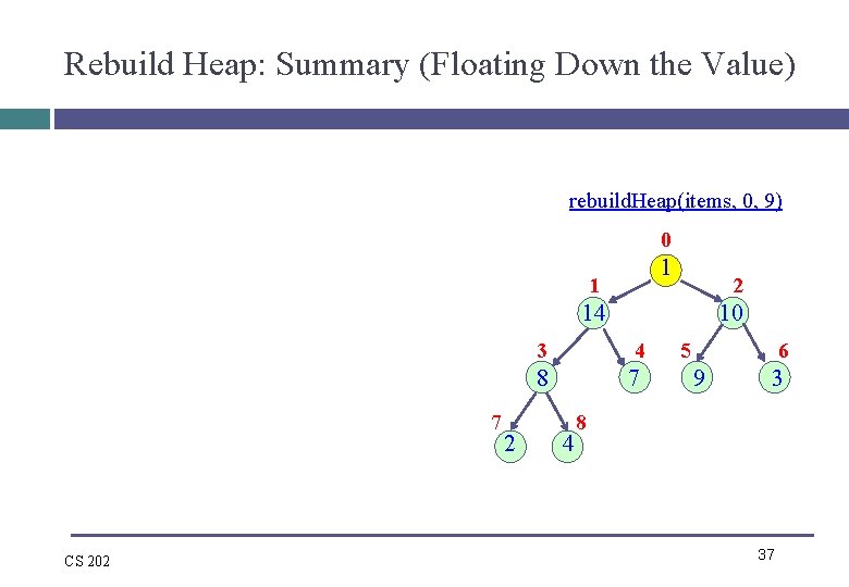 Rebuild Heap: Summary (Floating Down the Value) rebuild. Heap(items, 0, 9) 0 1 1