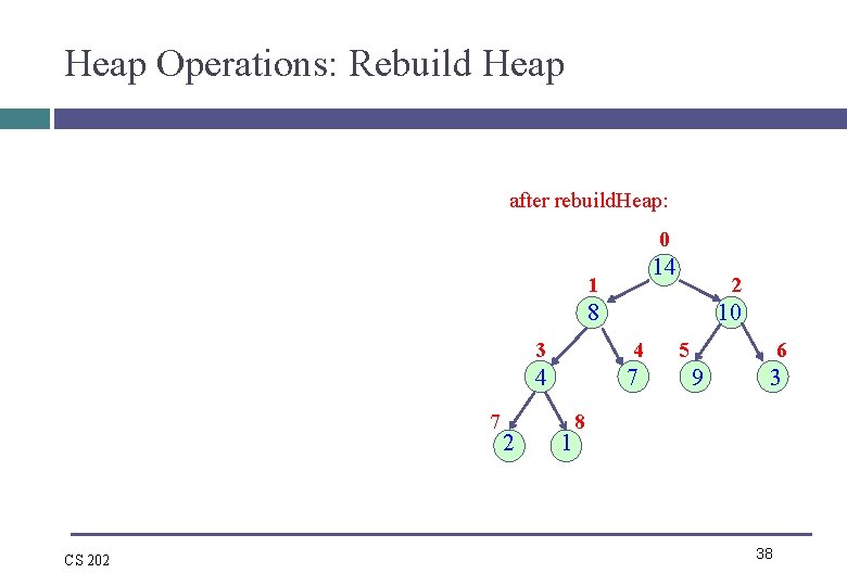 Heap Operations: Rebuild Heap after rebuild. Heap: 0 14 1 2 8 7 CS