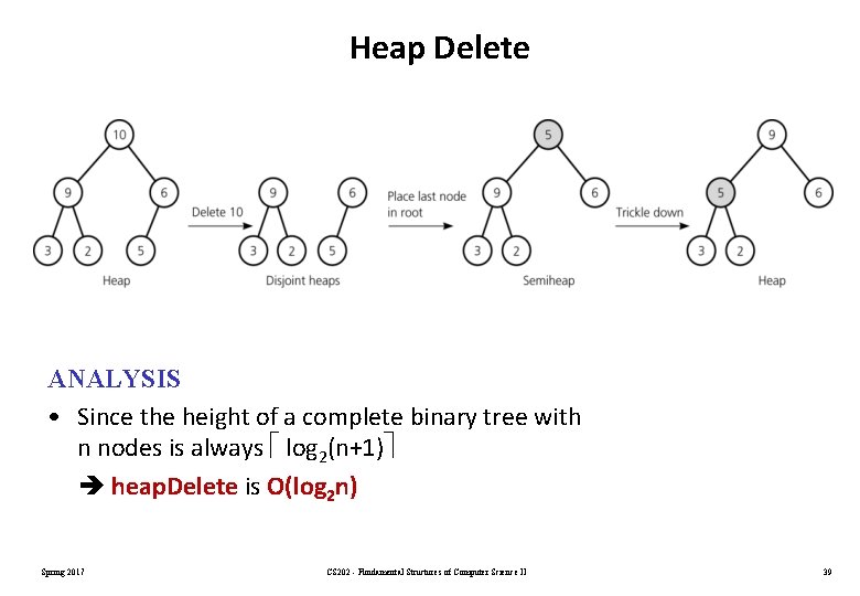 Heap Delete ANALYSIS • Since the height of a complete binary tree with n