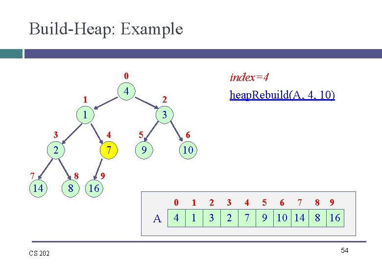 Build-Heap: Example 0 4 1 2 1 3 3 4 5 6 2 7