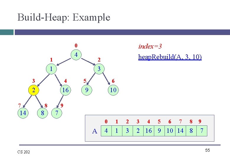 Build-Heap: Example 0 4 1 2 1 3 3 4 5 6 2 16
