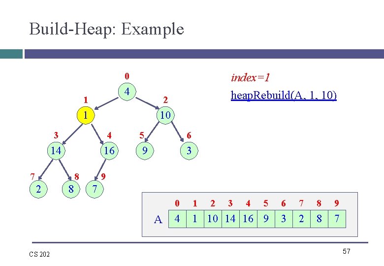 Build-Heap: Example 0 4 1 2 1 10 3 4 5 6 14 16