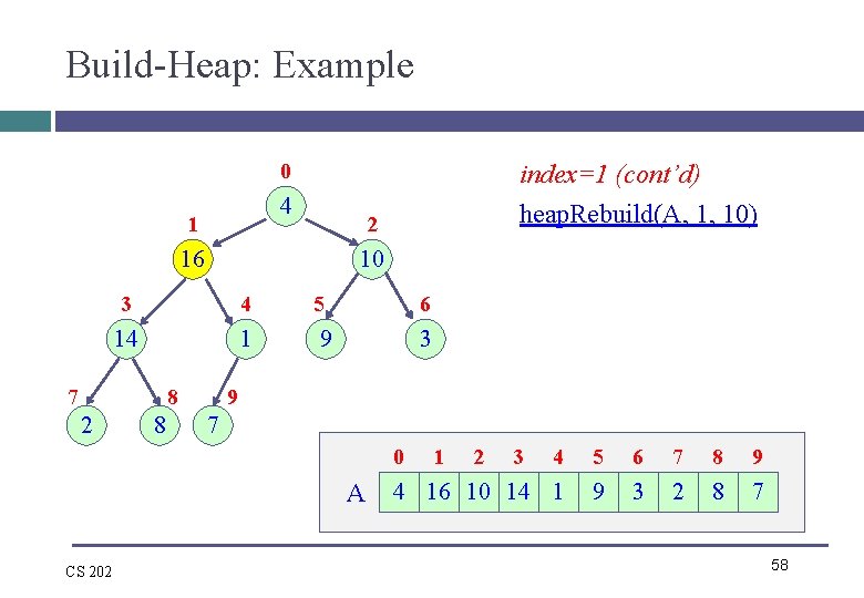 Build-Heap: Example 0 4 1 2 16 10 3 4 5 6 14 1