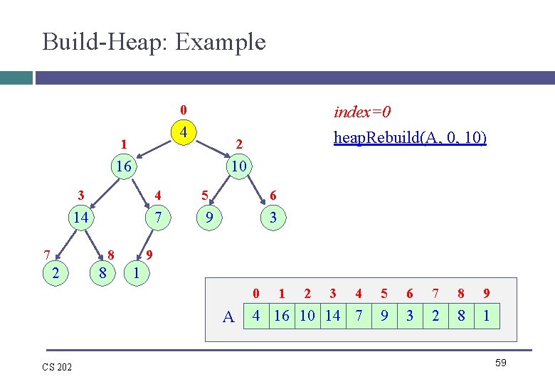 Build-Heap: Example 0 4 1 2 16 10 3 4 5 6 14 7