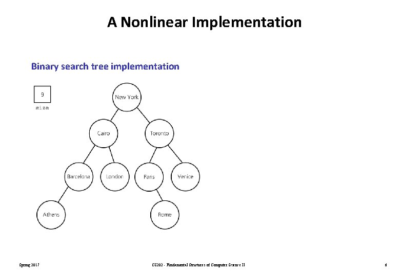 A Nonlinear Implementation Binary search tree implementation Spring 2017 CS 202 - Fundamental Structures