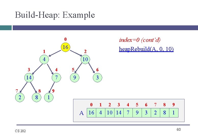 Build-Heap: Example 0 16 1 2 4 10 3 4 5 6 14 7