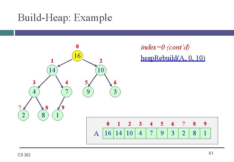 Build-Heap: Example 0 16 1 2 14 10 3 4 5 6 4 7