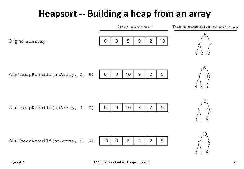 Heapsort -- Building a heap from an array Spring 2017 CS 202 - Fundamental