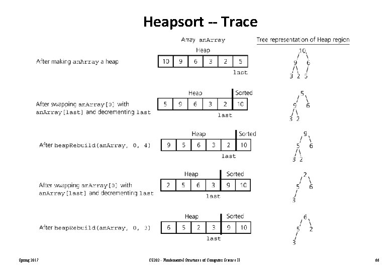 Heapsort -- Trace Spring 2017 CS 202 - Fundamental Structures of Computer Science II