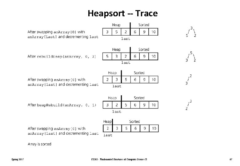 Heapsort -- Trace Spring 2017 CS 202 - Fundamental Structures of Computer Science II