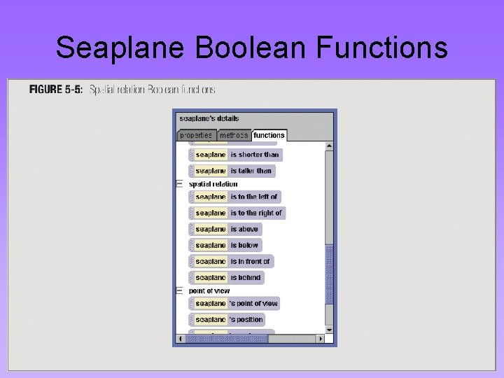 Seaplane Boolean Functions Seaplane Boolean Functions