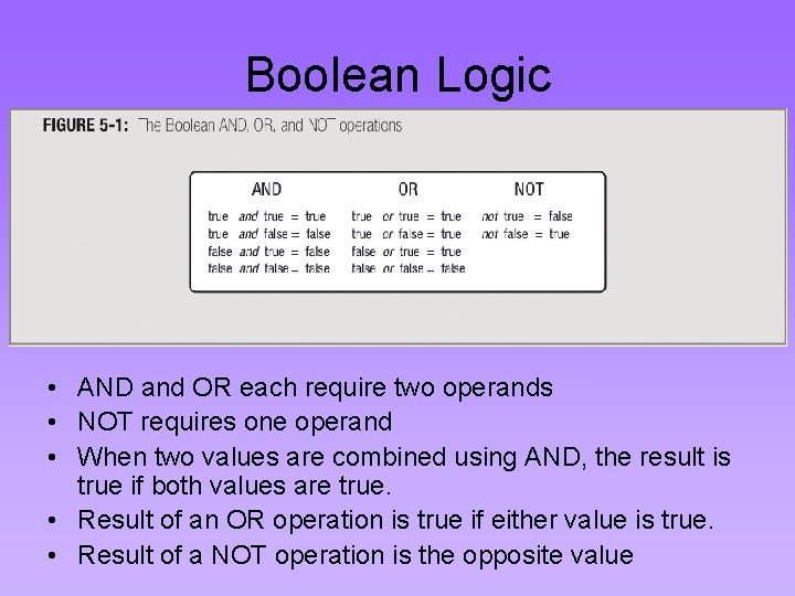 Boolean Logic • AND and OR each require two operands • NOT requires one Boolean Logic • AND and OR each require two operands • NOT requires one