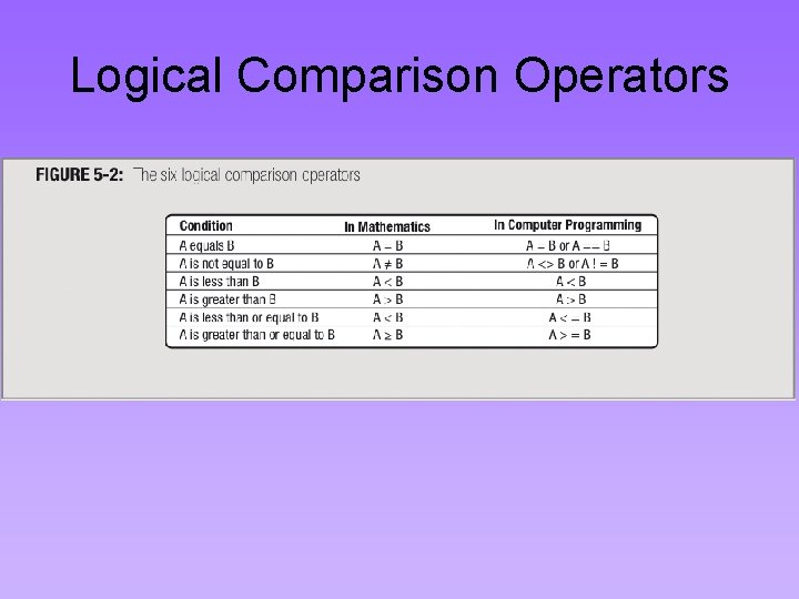 Logical Comparison Operators Logical Comparison Operators