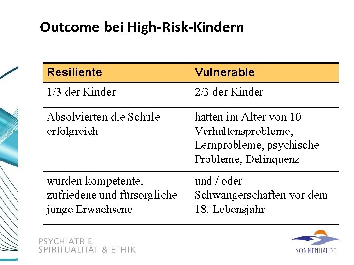 Outcome bei High-Risk-Kindern Resiliente Vulnerable 1/3 der Kinder 2/3 der Kinder Absolvierten die Schule