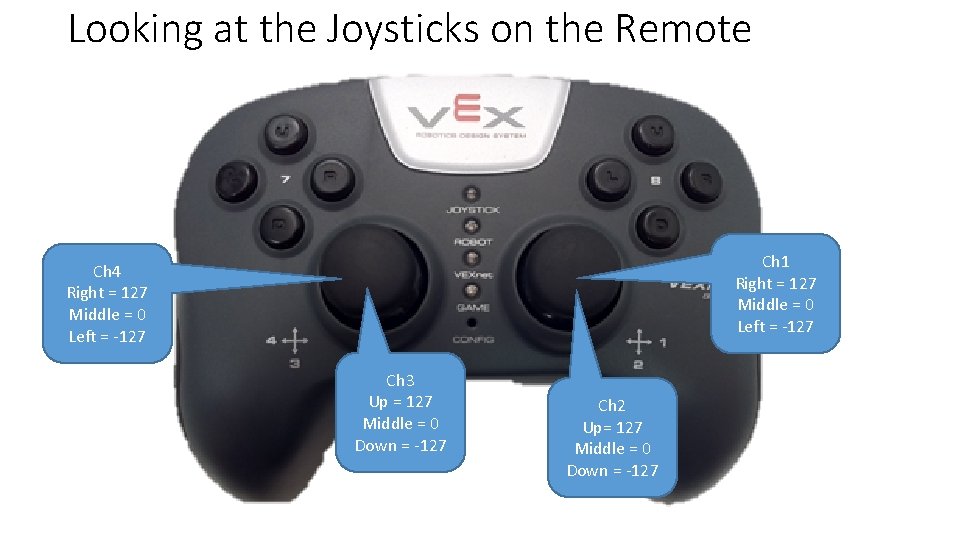 Looking at the Joysticks on the Remote Ch 1 Right = 127 Middle = Looking at the Joysticks on the Remote Ch 1 Right = 127 Middle =