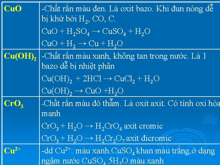 Cu. O -Chất rắn màu đen. Là oxit bazo. Khi đun nóng dễ bị