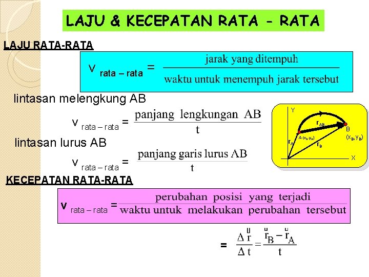 LAJU & KECEPATAN RATA - RATA LAJU RATA-RATA v rata – rata = lintasan