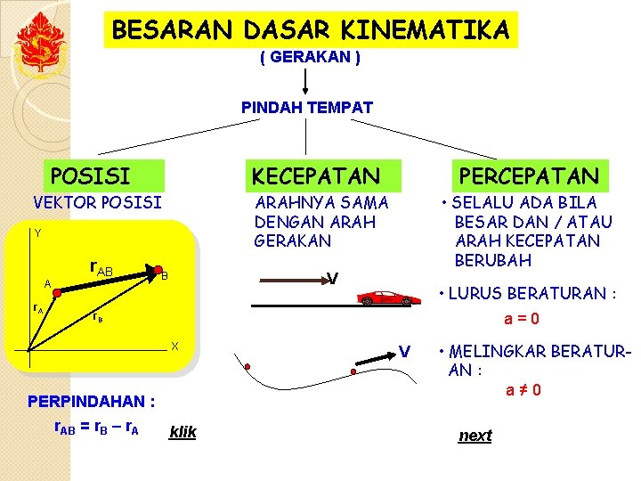 BESARAN DASAR KINEMATIKA ( GERAKAN ) PINDAH TEMPAT POSISI KECEPATAN VEKTOR POSISI A r.